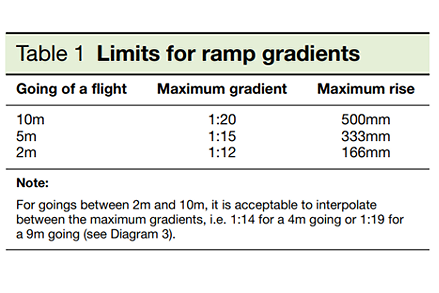 How Steep Can Ramps Be? Rapid Ramp